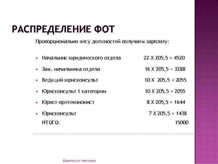РАСПРЕДЕЛЕНИЕ ФОТ Пропорционально весу должностей получаем зарплату: Начальник юридического отдела 22 Х 205, 5