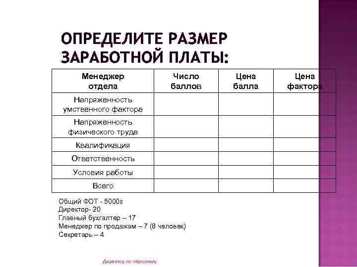 ОПРЕДЕЛИТЕ РАЗМЕР ЗАРАБОТНОЙ ПЛАТЫ: Менеджер отдела Число баллов Напряженность умственного фактора Напряженность физического труда