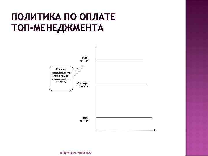 ПОЛИТИКА ПО ОПЛАТЕ ТОП-МЕНЕДЖМЕНТА Директор по персоналу 