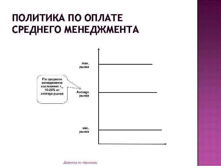 ПОЛИТИКА ПО ОПЛАТЕ СРЕДНЕГО МЕНЕДЖМЕНТА Директор по персоналу 