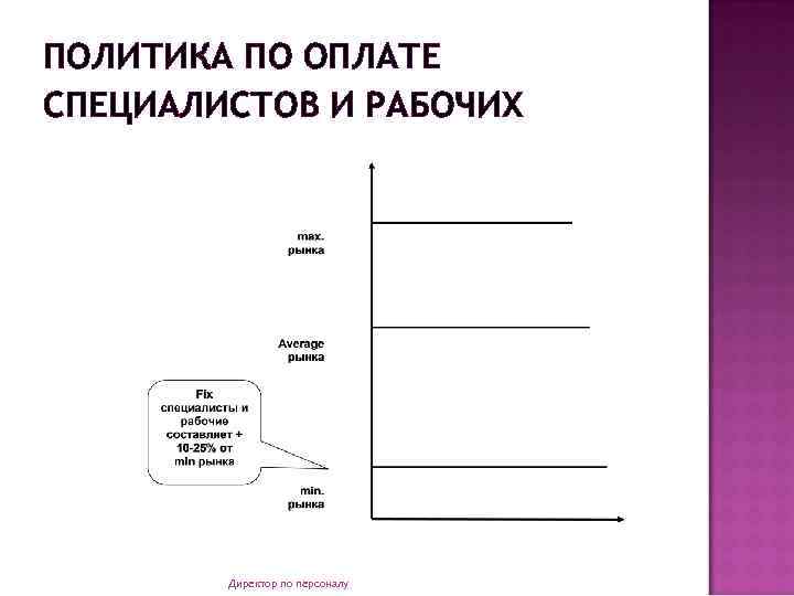 ПОЛИТИКА ПО ОПЛАТЕ СПЕЦИАЛИСТОВ И РАБОЧИХ Директор по персоналу 
