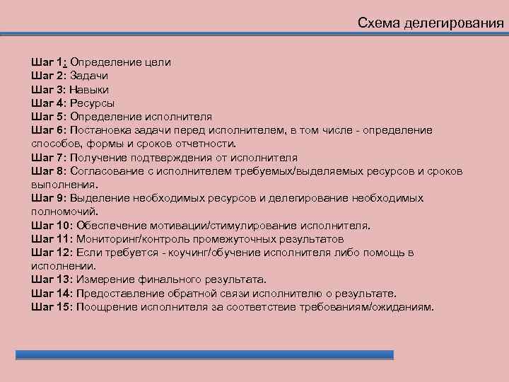 Схема делегирования Шаг 1: Определение цели Шаг 2: Задачи Шаг 3: Навыки Шаг 4: