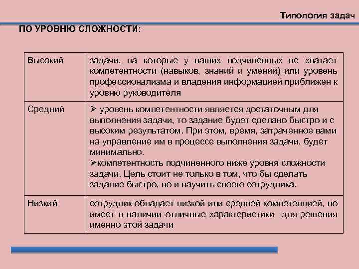 Типология задач ПО УРОВНЮ СЛОЖНОСТИ: Высокий задачи, на которые у ваших подчиненных не хватает