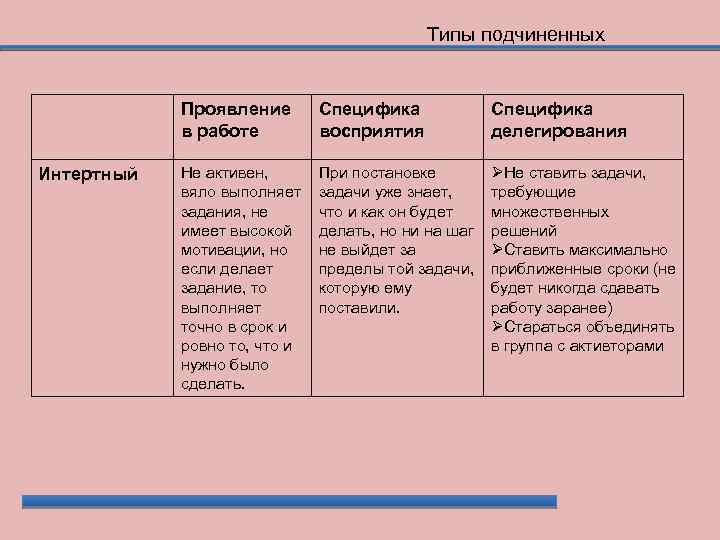 Виды подчиненных