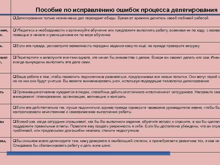 ания, ак. Пособие по исправлению ошибок процесса делегирования Делегирование только незначимых дел порождает обиды.