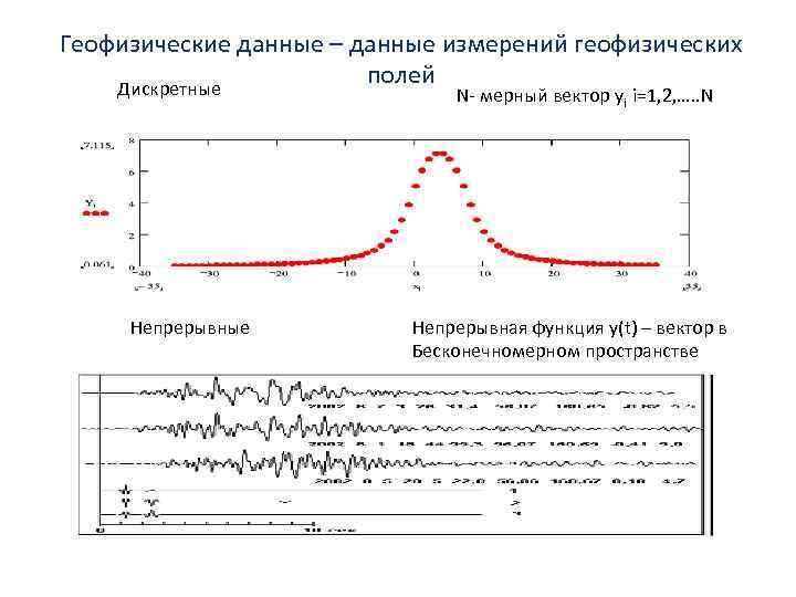 Геофизические данные – данные измерений геофизических полей Дискретные N- мерный вектор yi i=1, 2,