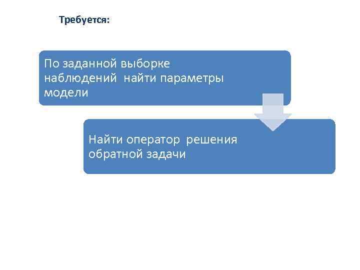 Требуется: По заданной выборке наблюдений найти параметры модели Найти оператор решения обратной задачи 