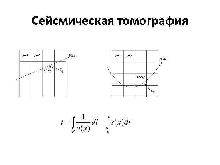 Сейсмическая томография 