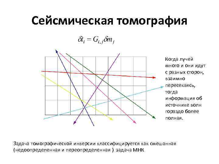 Сейсмическая томография Когда лучей много и они идут с разных сторон, взаимно пересекаясь, тогда