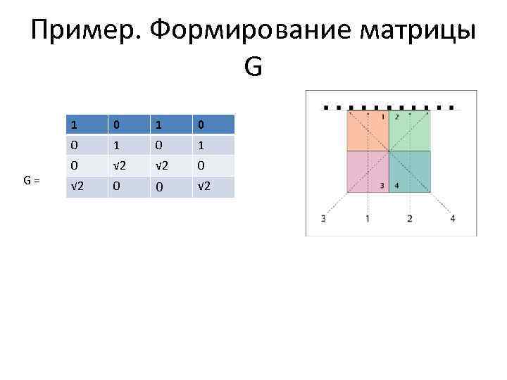 Пример. Формирование матрицы G 1 1 0 0 G = 0 1 0 √