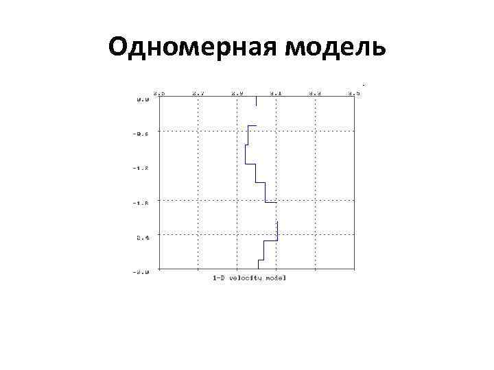 Одномерная модель 