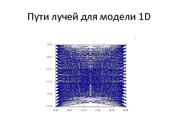 Пути лучей для модели 1 D 