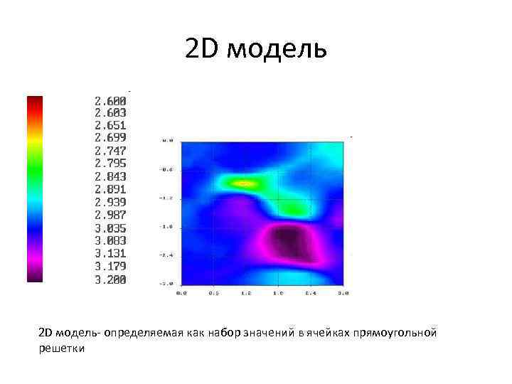 2 D модель- определяемая как набор значений в ячейках прямоугольной решетки 