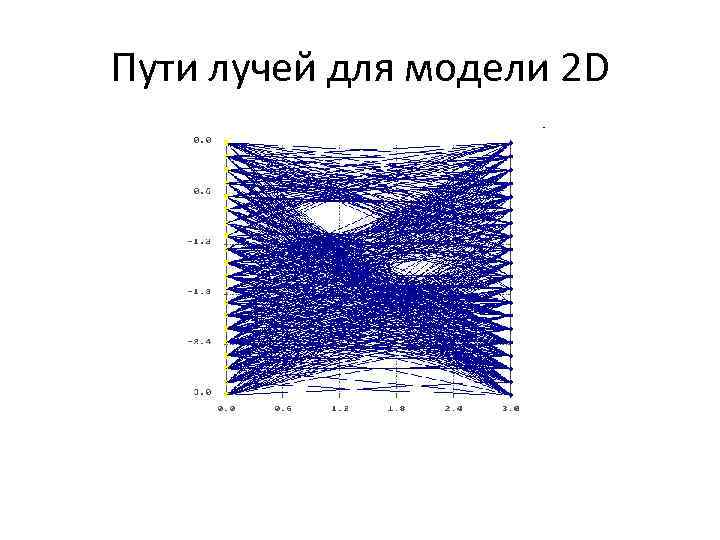 Пути лучей для модели 2 D 