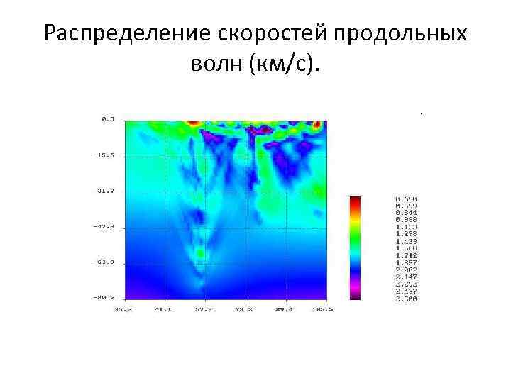 Распределение скоростей продольных волн (км/с). 