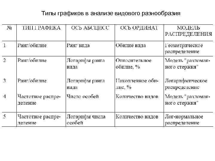 Типы графиков в анализе видового разнообразия 