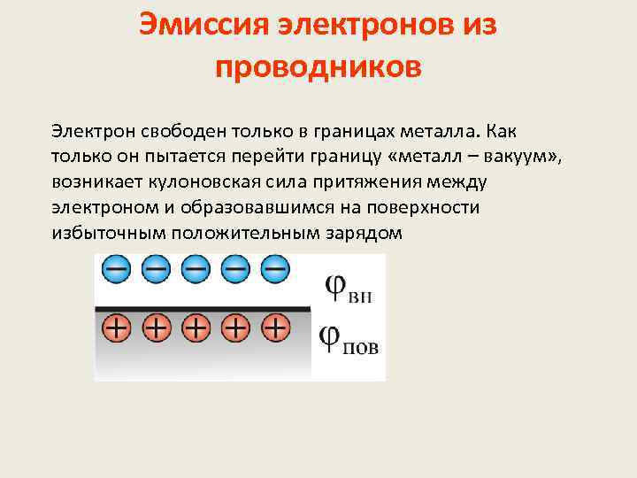 Проводнику электронов. Эмиссия электронов из проводников.. Эмиссия электронов с поверхности. Электронная эмиссия. Виды электронной эмиссии.