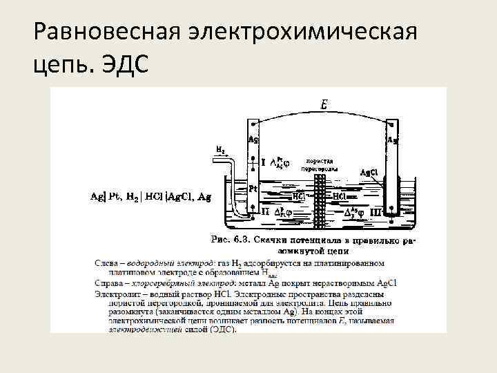 Схема электрохимической цепи