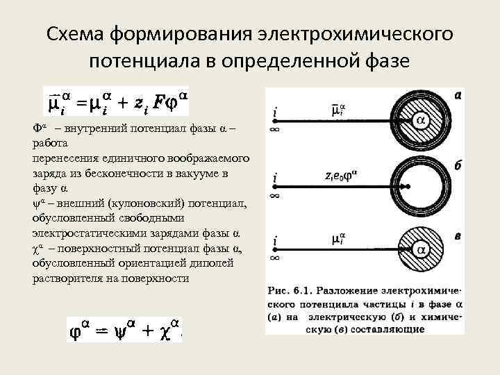 Определение фазы