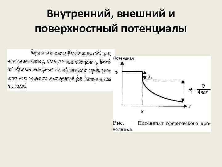 Поверхностный потенциал