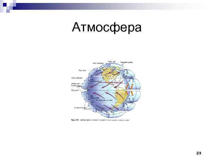 Атмосфера 23 