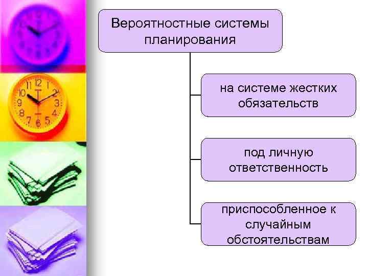 Вероятностные системы планирования на системе жестких обязательств под личную ответственность приспособленное к случайным обстоятельствам