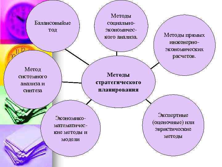 Балансовыйме тод Метод системного анализа и синтеза Методы социальноэкономического анализа. Методы прямых инженерноэкономических расчетов.