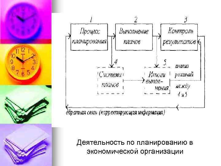 Деятельность по планированию в экономической организации 