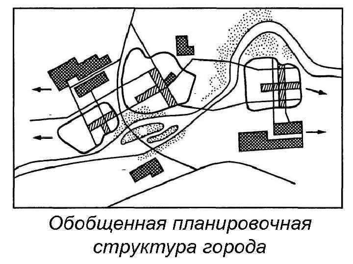 Планировочная структура. Планировочная структура крупного города. Решетчатая Планировочная структура. Компактная Планировочная структура города. Схема планировочной структуры города.