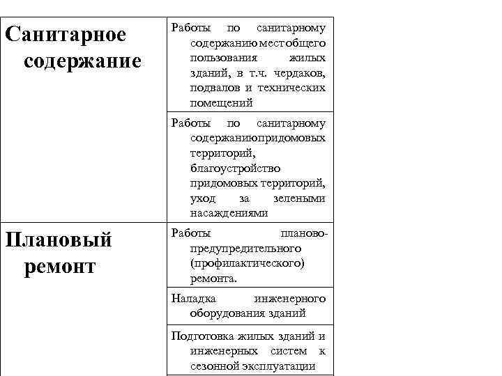 Санитарное содержание Работы по санитарному содержанию мест общего пользования жилых зданий, в т. ч.