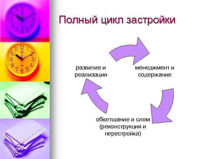 Полный цикл застройки развитие и реализация менеджмент и содержание обветшание и слом (реконструкция и