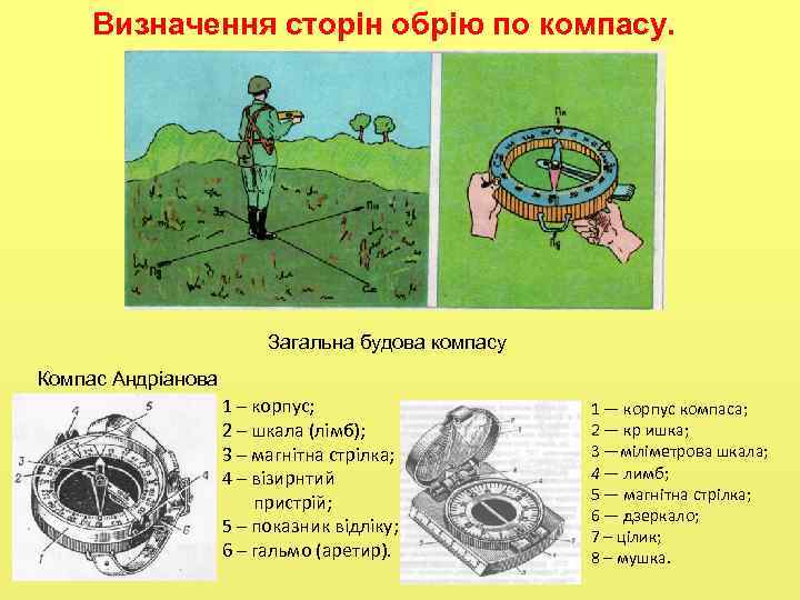  Визначення сторін обрію по компасу. Загальна будова компасу Компас Андріанова 1 – корпус;