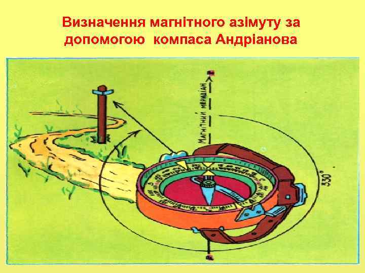 Визначення магнітного азімуту за допомогою компаса Андріанова 