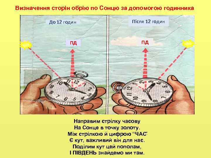 Визначення сторін обрію по Сонцю за допомогою годинника До 12 годин Після 12 годин