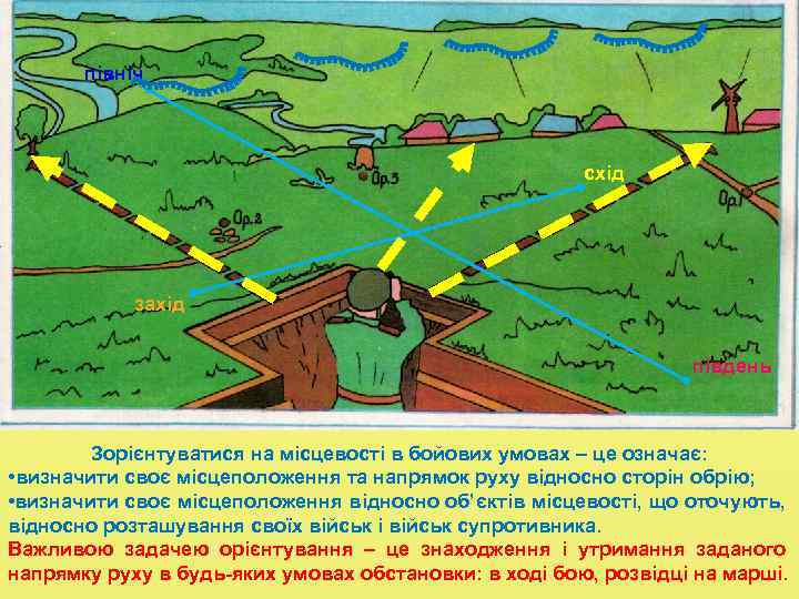  північ схід захід південь Зорієнтуватися на місцевості в бойових умовах – це означає: