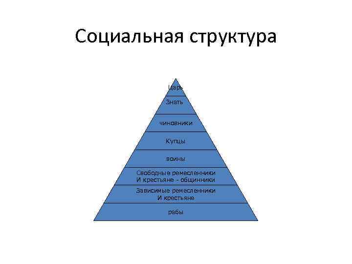 Пирамида ревизора