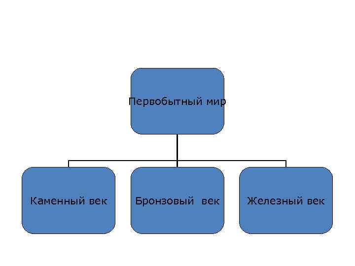 Каменный век железный век