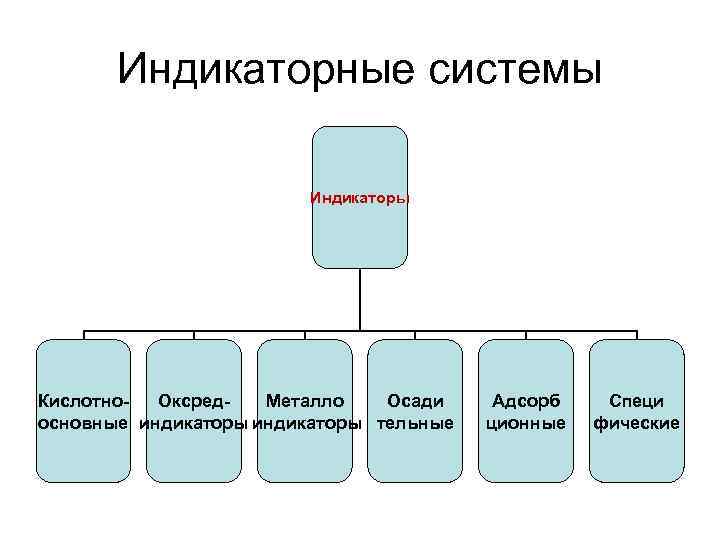 Кислотно основное титрование картинки