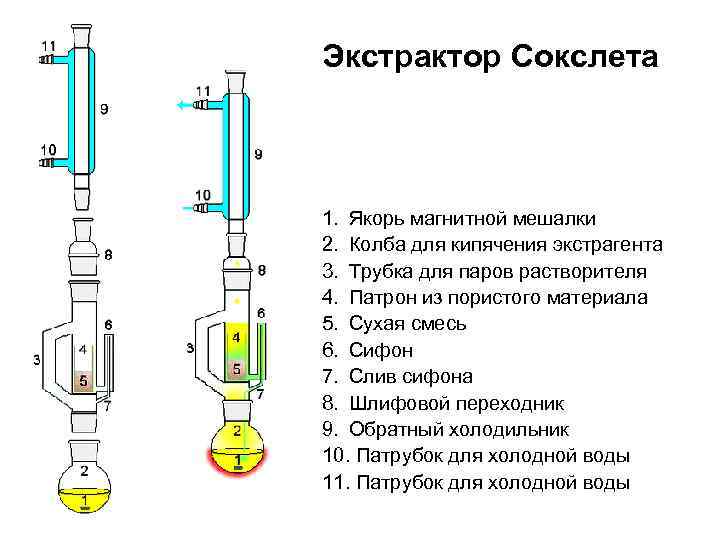 Прибор сокслета схема