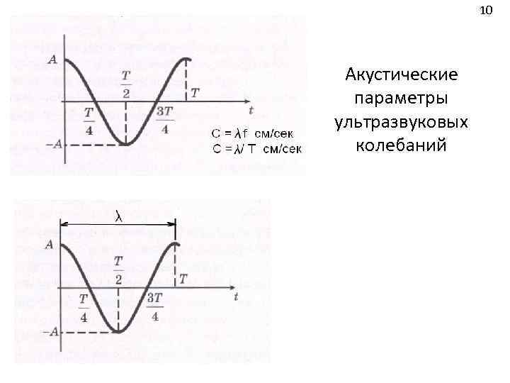 10 Акустические параметры ультразвуковых колебаний 
