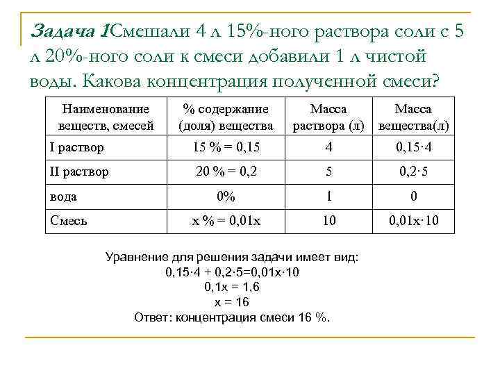 Задачи на сплавы. Алгоритм решения задач на сплавы растворы и смеси. Формула решения задач на сплавы смеси. Задачи на смеси сплавы и растворы с решениями. Задачи на сплавы и смеси 8 класс Алгебра.