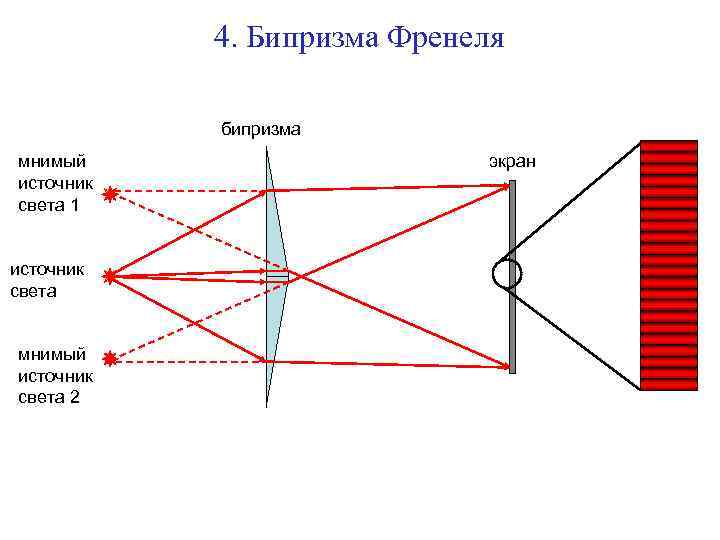 Бипризма френеля фото