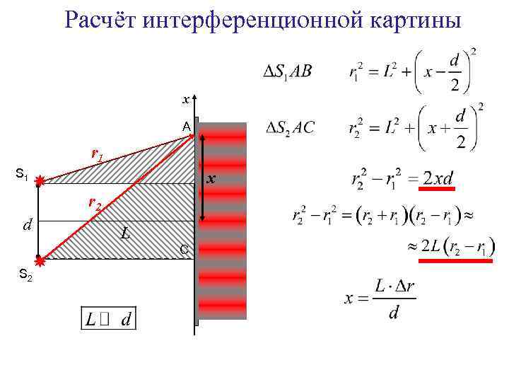 Расчёт интерференционной картины x A r 1 S 1 B r 2 d L