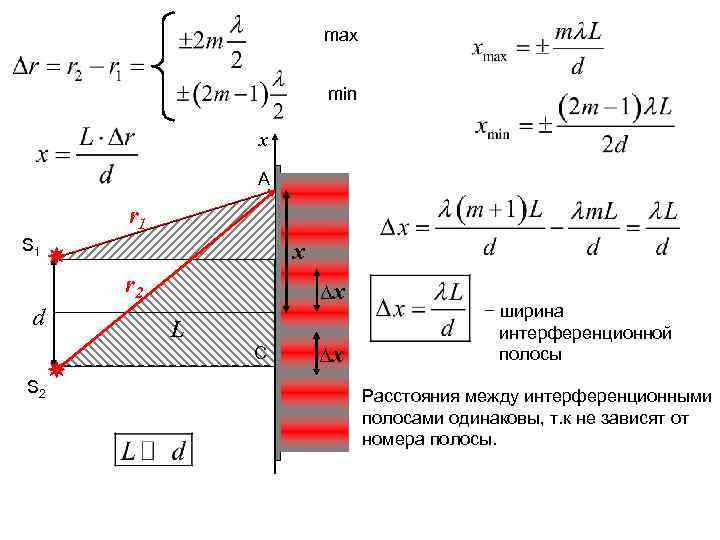 Что такое период интерференционной картины t ширина интерференционных полос