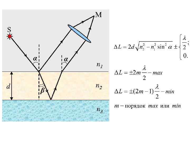 М S α d α β n 1 n 2 n 3 
