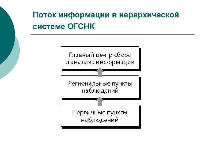 Поток информации в иерархической системе ОГСНК 