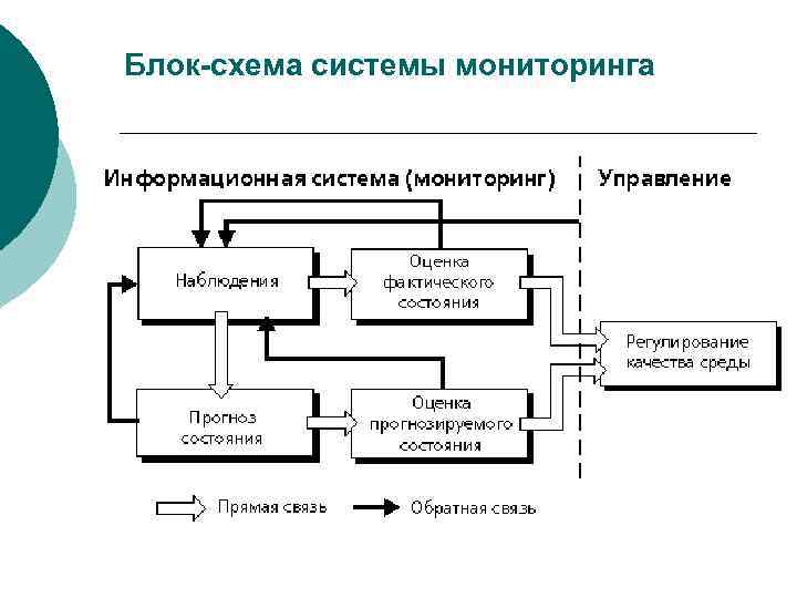 Блок-схема системы мониторинга 