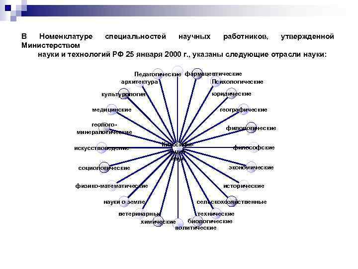 В Номенклатуре специальностей научных работников, утвержденной Министерством науки и технологий РФ 25 января 2000