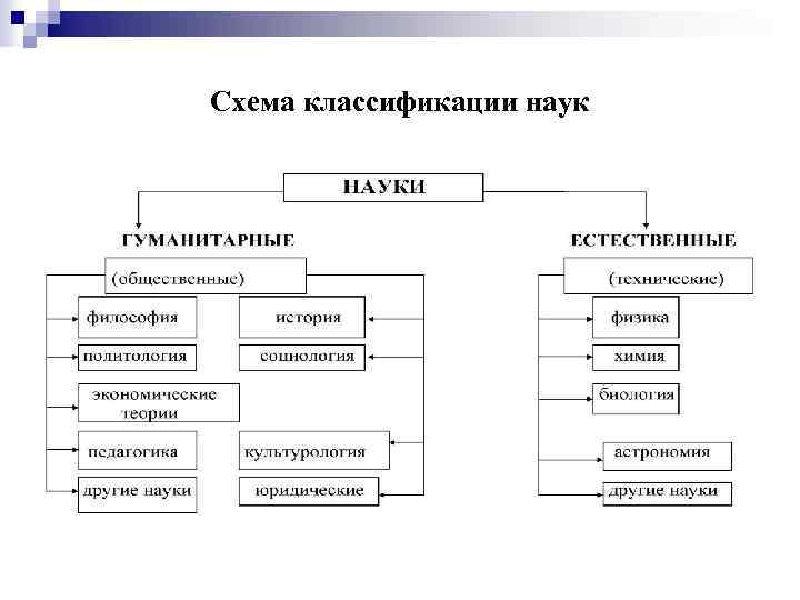 Схема классификации косметических товаров