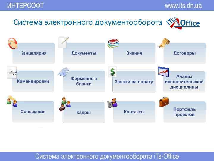 Система электронного документооборота 